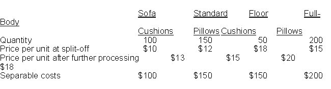 HGT Corporation produces four products from a common production process. Selected data from HGT's accounting system for the four products appears below:   Joint costs for the accounting period totalled $5,000. Each product line has a different product manager who is evaluated based on product line profitability. Therefore each manager is motivated to reduce his / her total product line costs as much as possible. The managers have been given information about potential joint cost allocations using the following three methods: physical output, sales at split-off point, and net realizable value. The managers are comparing the joint cost allocations under each method so that they can give the accountant input about their preferred method(s) . Assume HGT allocates joint costs using the net realizable value method. Which of the following correctly orders the four product lines from greatest allocation to least allocation? A)  Full-body pillows, standard pillows, sofa cushions, floor cushions B)  Floor cushions, sofa cushions, standard pillows, full-body pillows C)  Full-body pillows, sofa cushions, standard pillows, floor cushions D)  Floor cushions, full-body pillows, standard pillows, sofa cushions
