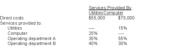 <strong>Chambers, Inc. has two support departments (utilities and computer) and two operating departments (A and B). The following data are given: If the step-down method is used and utilities are allocated first, how much total cost would be allocated to operating department B?</strong> A) $76,676 B) $44,500 C) $51,382 D) $74,196