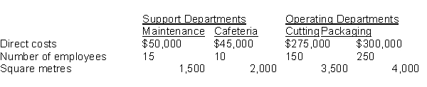 The accountant for Milton, Inc. is preparing the budgets for operating department support service costs. Maintenance costs are allocated based on square feet, and cafeteria costs are allocated based on number of employees. The following data have been collected:   If the direct method is used, maintenance costs allocated to the cutting department will be: A)  $15,909 B)  $23,333.33 C)  $20,520 D)  $43,750