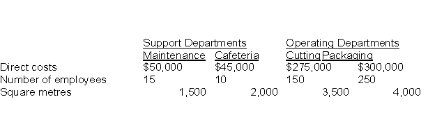 <strong>The accountant for Milton, Inc. is preparing the budgets for operating department support service costs. Maintenance costs are allocated based on square feet, and cafeteria costs are allocated based on number of employees. The following data have been collected: If the direct method is used, maintenance costs allocated to the cafeteria will be:</strong> A) $28,571.43 B) $15,909 C) $10,000 D) $0