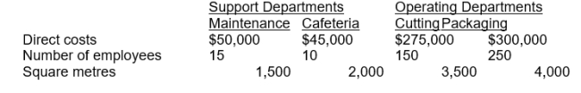 <strong>The accountant for Milton, Inc. is preparing the budgets for operating department support service costs. Maintenance costs are allocated based on square feet, and cafeteria costs are allocated based on number of employees. The following data have been collected: If the step-down method is used and maintenance is allocated first, cafeteria costs allocated to packaging will be:</strong> A) $34,704 B) $55,757 C) $28,125 D) $54,792