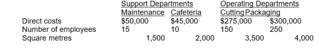 <strong>The accountant for Milton, Inc. is preparing the budgets for operating department support service costs. Maintenance costs are allocated based on square feet, and cafeteria costs are allocated based on number of employees. The following data have been collected: If the step-down method is used and maintenance is allocated first, the total cost allocated to the cutting department will be:</strong> A) $55,757 B) $39,243 C) $20,822 D) $40,208