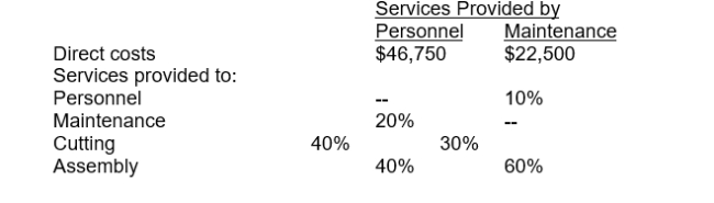 <strong>Bronson, Inc. has two support departments, Personnel and Maintenance, whose costs are to be allocated to the operating department's overhead for budgeting and inventory costing purposes. Projected amounts for the next year follow: If the reciprocal method is used, the cost function representing the total cost of personnel will be:</strong> A) $46,750 + (0.2 × maintenance cost) B) $46,750 + (0.4 × maintenance cost) C) $46,750 + (0.1 × maintenance cost) D) $46,750 + (0.1 × maintenance cost) + (0.2 × personnel cost)