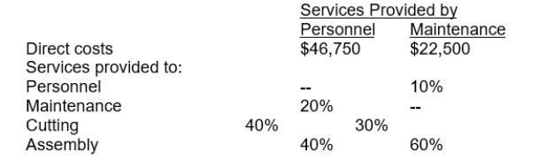 <strong>Bronson, Inc. has two support departments, Personnel and Maintenance, whose costs are to be allocated to the operating department's overhead for budgeting and inventory costing purposes. Projected amounts for the next year follow: If the reciprocal method is used, the cost of personnel allocated to maintenance will be:</strong> A) $0 B) $10,000 C) $9,350 D) $4,675
