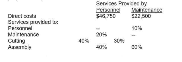 <strong>Bronson, Inc. has two support departments, Personnel and Maintenance, whose costs are to be allocated to the operating department's overhead for budgeting and inventory costing purposes. Projected amounts for the next year follow: If the step-down method is used and the largest department (in terms of direct costs) is allocated first, the total cost allocated to assembly will be:</strong> A) $32,200 B) $39,933 C) $29,317 D) $24,500