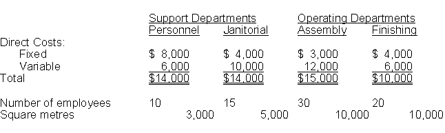 PIR Corporation has 2 support departments and 2 operating departments. Number of employees is used as an allocation base for personnel support costs, and square metres are used for janitorial support costs. A breakdown of their costs, along with other operating information, is shown below for a recent accounting period:   If PIR uses dual-rate allocation and the direct method, the variable cost allocation rate for janitorial services will be: A)  $0.50 per square metre B)  $0.61 per square metre C)  $0.70 per square metre D)  None of the above