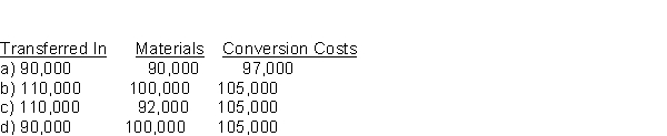 Assume a company's beginning work in process consists of 20,000 units, 40% complete. Materials are added at the beginning of the process. During the month, 90,000 units are transferred in. The ending work in process consists of 10,000 units, 50% complete. Under the standard cost method, the equivalent units of production are:  <div style=padding-top: 35px> 