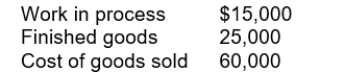Assume there is $2,000 of overapplied fixed overhead, which is to be prorated. Current balances of selected accounts are:   The adjusting journal entry is:  <div style=padding-top: 35px> 