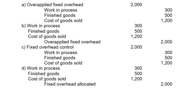 Assume there is $2,000 of overapplied fixed overhead, which is to be prorated. Current balances of selected accounts are:   The adjusting journal entry is:  <div style=padding-top: 35px> 