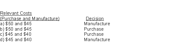A company manufactures chips used in the production of computers. The chips can be purchased for $50 each from an outside vendor. It costs the manufacturer $60 a chip to produce them, of which 25% is fixed overhead cost. What are the relevant costs for this decision? Based on these costs, which option should the company choose?