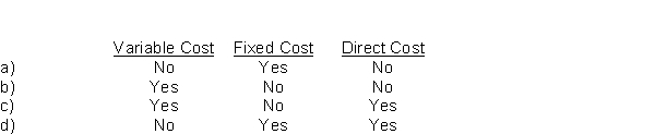 When the cost object is a unit produced, straight-line depreciation on manufacturing equipment would be a:  <div style=padding-top: 35px> 