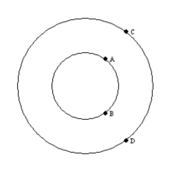   -In the circle shown, m   = m   . Are these arcs congruent?