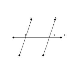   -In the figure, a || b and transversal t. If   and   , find x.