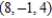 Find the distance between the points   and   . A)    B)  6 C)    D)   