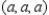 The point   lies on the sphere   . Find all possible value(s) for a.