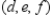 Where a, b, c, d, . . . , and n are real numbers, explain why the line   has the direction vector   .