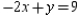 Find the point of intersection for the lines that are the graphs of   and   .