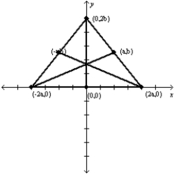   -For the isosceles triangle shown, which of the following must be true? A)  The three medians are congruent. B)  The medians to the congruent sides are equal in length. C)  The medians to the congruent sides are perpendicular. D)  None of These