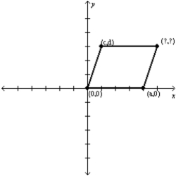   -The fourth vertex of the parallelogram shown is (   ).