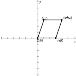   -Which equation must hold true if the parallelogram shown is a rhombus? A)    B)    C)    D)  None of These