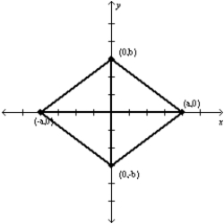   -For the rhombus shown, what expression represents both the sum of the squares of the lengths of the sides and also the sum of the squares of lengths of the diagonals?