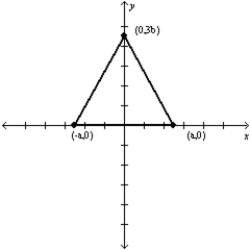   -Find the centroid of the triangle shown, which has vertices at (   ), (   ), and (   ).
