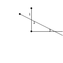  -In this figure,   and   are complementary. Also,   and   are complementary. Regarding   and   , what conclusion may you draw?