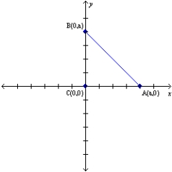   -Let a and b represent positive real numbers. Explain why the triangle with vertices at A(a,0), B(0,a) and C(0,0) is an isosceles right triangle.