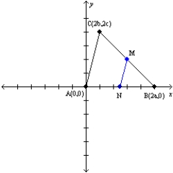   -Let a, b, and c represent positive real numbers. Use the drawing in which the vertices of   are A(0,0), B(2a,0), and C(2b,2c) to prove the following theorem.  The line segment determined by the midpoints of two sides of a triangle is parallel to the third side of the triangle. 