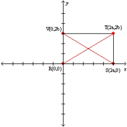   -Let a and b represent positive real numbers. Use the drawing in which the vertices of rectangle RSTV are R(0,0), S(2a,0), T(2a,2b), and V(0,2b) to prove the following theorem.  The diagonals of a rectangle bisect each other. 