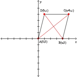   -Let a, b, and c represent positive real numbers. Given the rhombus ABCD with vertices at A(0,0), B(a,0), C(a+b,c) and D(b,c), prove the following theorem.  The diagonals of a rhombus are perpendicular. 