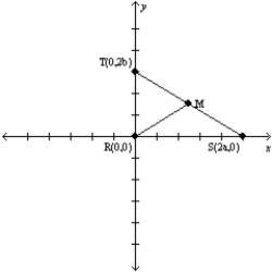   -Let a and b represent positive real numbers. Use the right triangle   with vertices at R(0,0), S(2a,0), and T(0,2b) to prove the following theorem.  The midpoint of the hypotenuse of a right triangle is equidistant from the three vertices of the triangle. 