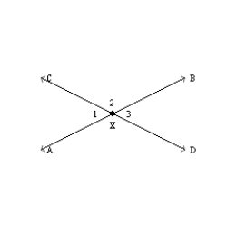   -Supply missing statements and reasons for the following proof. Given:   and   intersect at point X Prove:   S1. R1. S2.   and   are supp. R2. S3. R3. If the exterior sides of two adjacent angles form a straight line, these angles are supplementary. S4. R4. Two angles that are supplementary to the same angle are congruent.