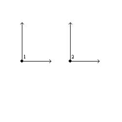   -Prove: Any two right angles are congruent. ​ Use the following drawing. Provide all statements and reasons. ​ Given: Right angles 1 and 2 Prove:  