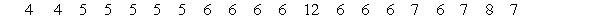 Use the given process data to construct a control chart for p. A drugstore considers a wait of more than 5 minutes to be a defect. Each week 100 customers are randomly selected and timed at the checkout line. The numbers of defects for 20 consecutive weeks are given below.