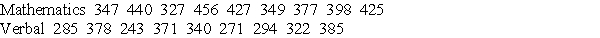A standard aptitude test is given to several randomly selected programmers, and the scores are given below for the mathematics and verbal portions of the test. Use the sign test to test the claim that programmers do better on the mathematics portion of the test. Use a 0.05 level of significance.