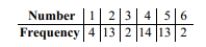 Perform the indicated goodness-of-fit test. You roll a die 48 times with the following results.   Use a significance level of 0.05 to test the claim that the die is fair.<div style=padding-top: 35px> 