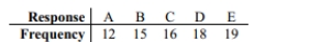 Using the data below and a 0.05 significance level, test the claim that the responses occur with_ percentages of 15%, 20%, 25%, 25%, and 15% respectively.  <div style=padding-top: 35px> 