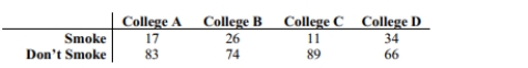 A researcher wishes to test whether the proportion of college students who smoke is the same in four different colleges. She randomly selects 100 students from each college and records the number that smoke. The results are shown below.   Use a 0.01 significance level to test the claim that the proportion of students smoking is the same at all four colleges.<div style=padding-top: 35px> 