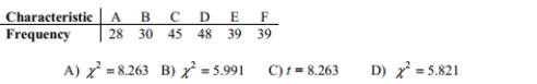 In studying the occurrence of genetic characteristics, the following sample data were_ obtained. You would like to test the claim that the characteristics occur with the same Frequency at the 0.05 significance level. What is value of the test statistic?  <div style=padding-top: 35px> 
