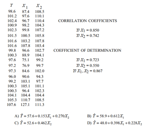 Use computer software to find the best multiple regression equation to explain the variation in_ the dependent variable, Y, in terms of the independent variables,