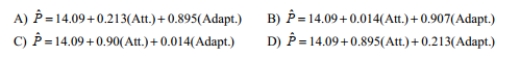 Find the indicated multiple regression equation. Below are performance and attitude ratings of_ employees. Managers also rate the same employees according to adaptability, and below are the results that Correspond to those given above. Adaptability : Find the multiple regression equation that expresses performance in terms of attitude and Adaptability.