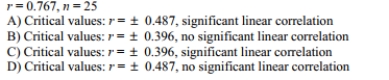 Given the linear correlation coefficient r and the sample size n, determine the critical values of r_ and use your finding to state whether or not the given r represents a significant linear Correlation. Use a significance level of 0.05.