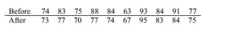 Test the given claim about the means of two populations. Assume that two dependent samples_ have been randomly selected from normally distributed populations. A test of abstract reasoning is given to a random sample of students before and after they completed a formal logic course. The results are given below. At the 0.05 significance level, test the claim that the mean score is not affected by the course. Include your null and alternative hypotheses, the test statistic, P-value or critical value(s), conclusion about the null hypothesis, and conclusion about the claim in your answer.