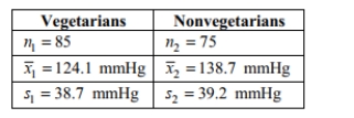A researcher wishes to determine whether the blood pressure of vegetarians is, on average,_ lower than the blood pressure of nonvegetarians. Independent simple random samples of 85 vegetarians and 75 nonvegetarians yielded the following sample statistics for systolic blood pressure: Use a significance level of 0.01 to test the claim that the mean systolic blood pressure of vegetarians is lower than the mean systolic blood pressure of nonvegetarians. Include your null and alternative hypotheses, the test statistic, P-value or critical value(s), conclusion about the null hypothesis, and conclusion about the claim in your answer.