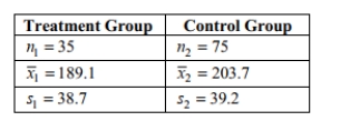 Test the indicated claim about the means of two populations. Assume that the two samples are independent simple random samples selected from normally distributed populations. Do not assume that the population standard deviations are equal. A researcher wishes to determine whether people with high blood pressure can reduce their blood pressure, measured in mm Hg, by following a particular diet. Use a significance level of 0.01 to test the claim that the treatment group is from a population with a smaller mean than the control group. Include your null and alternative hypotheses, the test statistic, P-value or critical value(s), conclusion about the null hypothesis, and conclusion about the claim in your answer.