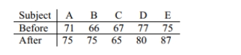 Test the given claim about the means of two populations. Assume that two dependent samples have been randomly selected from normally distributed populations. Using a 0.01 level of significance, test the claim that the tutoring has an effect on the math scores. Include your null and alternative hypotheses, the test statistic, P-value or critical value(s), conclusion about the null hypothesis, and conclusion about the claim in your answer.