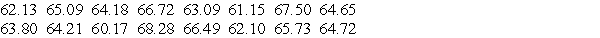 Use the traditional method to test the given hypothesis. Assume that the population is normally_ distributed and that the sample has been randomly selected. Heights of men aged 25 to 34 have a standard deviation of 2.9. Use a 0.05 significance level to test the claim that the heights of women aged 25 to 34 have a different standard deviation. The heights (in inches)of 16 randomly selected women aged 25 to 34 are listed below. Round the sample standard deviation to five decimal places.