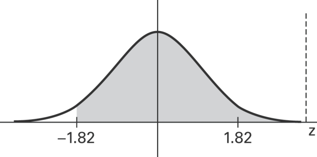 <strong>Find the area of the shaded region. The graph depicts the standard normal distribution with mean 0 and standard deviation 1.  </strong> A)0.4656 B)0.9656 C)0.0344 D)−0.0344 <div style=padding-top: 35px> 
