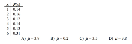 The accompanying table shows the probability distribution for x, the number that shows up when a loaded die is rolled.